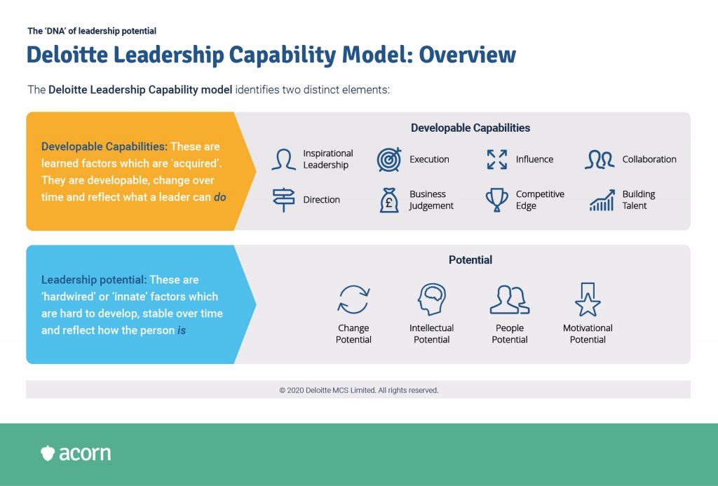 Everything To Know About The Leadership Capability Model Acorn
