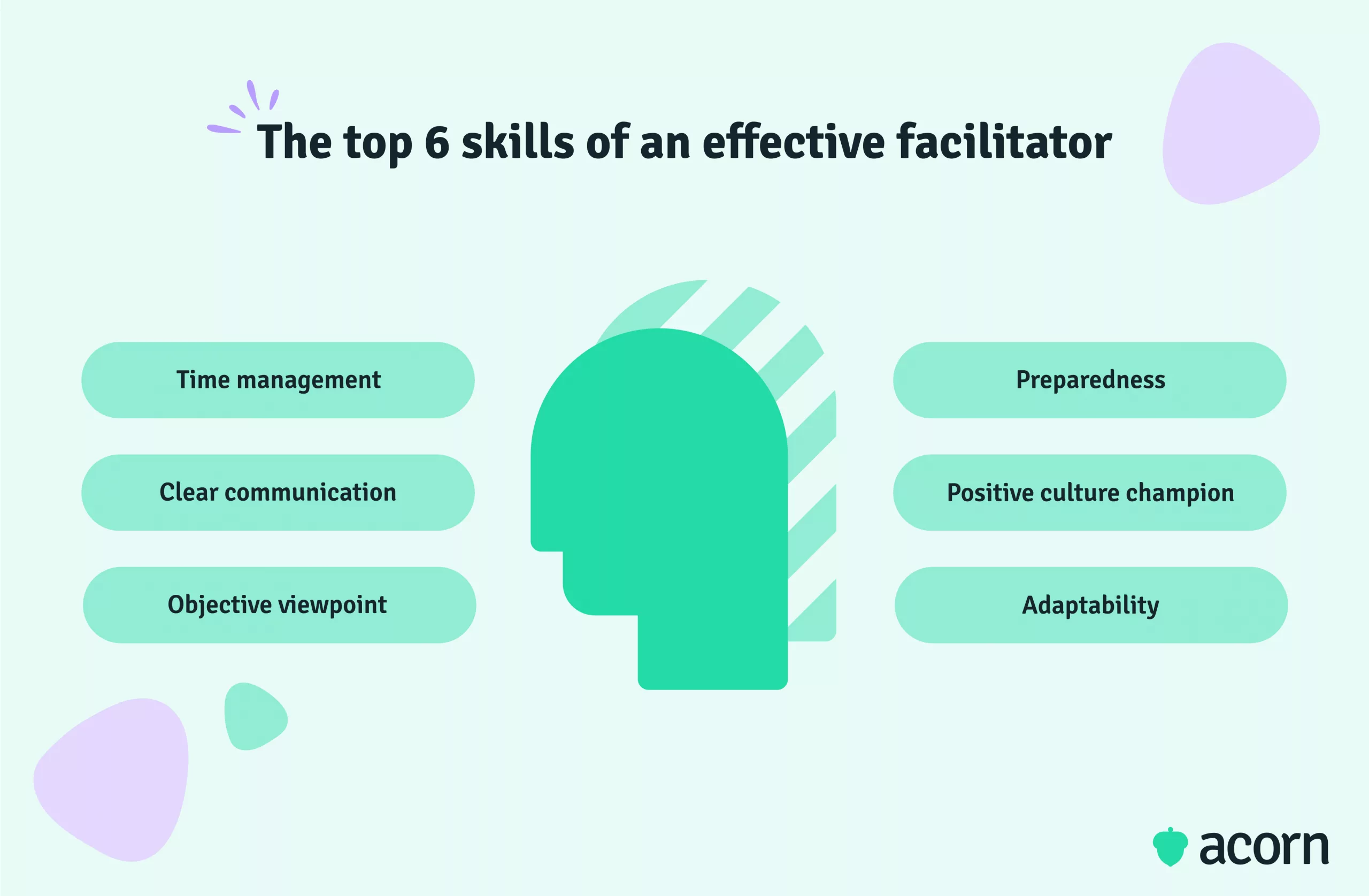 Infographic of the top six skills a facilitator needs to be effective in workplace training.