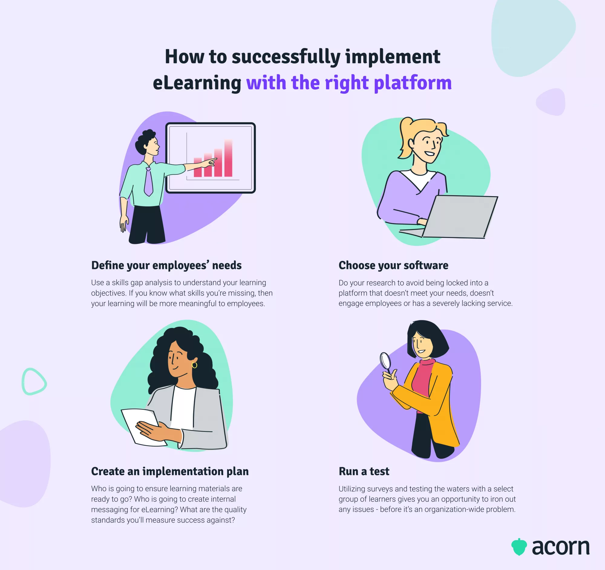 Infographic of the four steps to a successful eLearning implementation