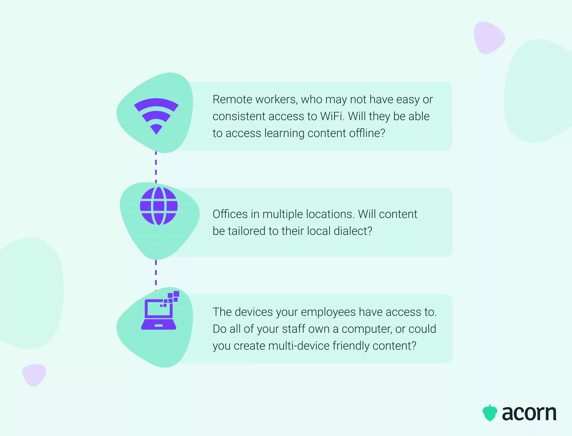 Graphic showing how change agents should consider the accessibility needs of remote works, distributed workforces, and individual employees