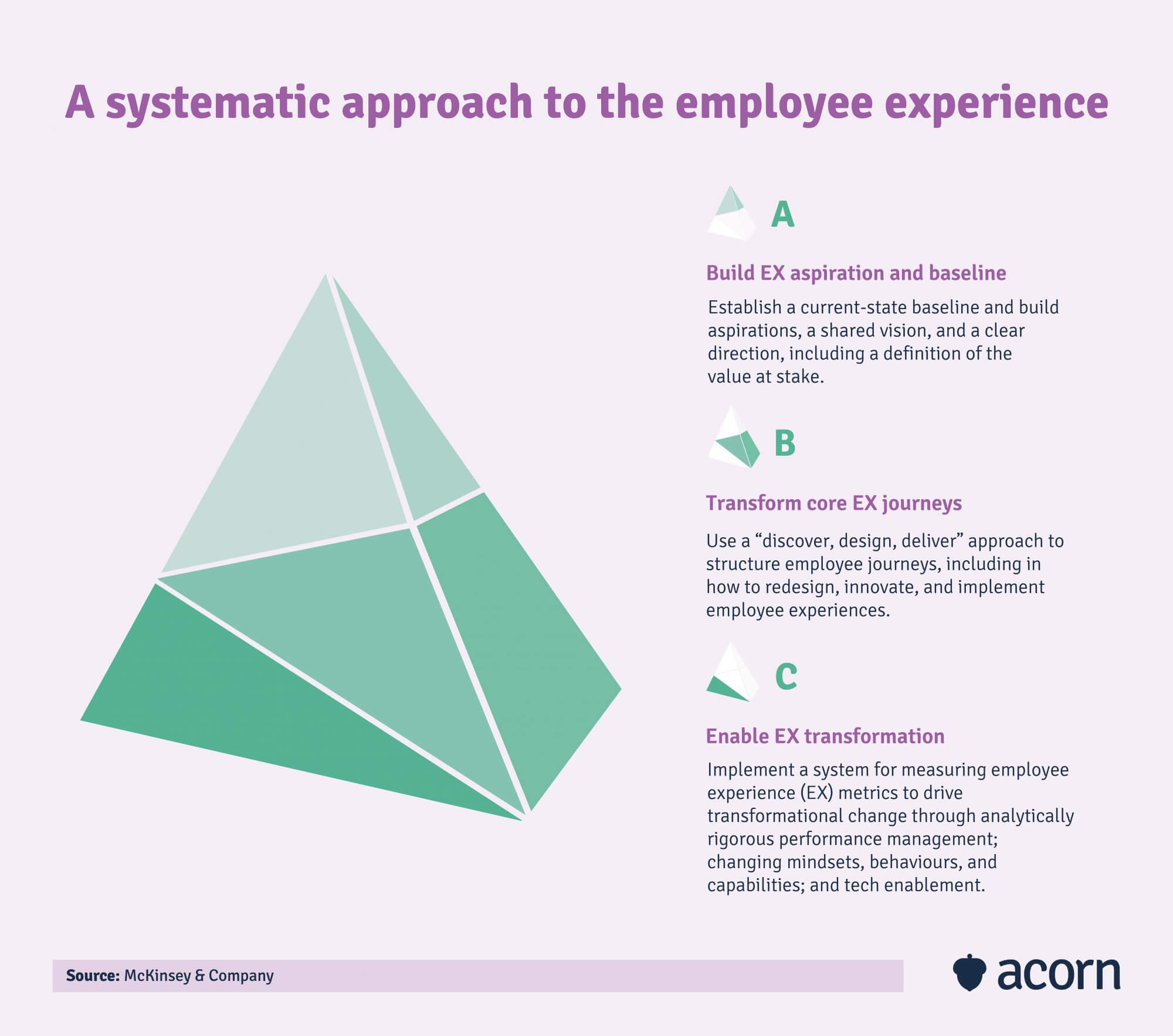 McKinsey's 3-stage approach to building business value in the employee experience