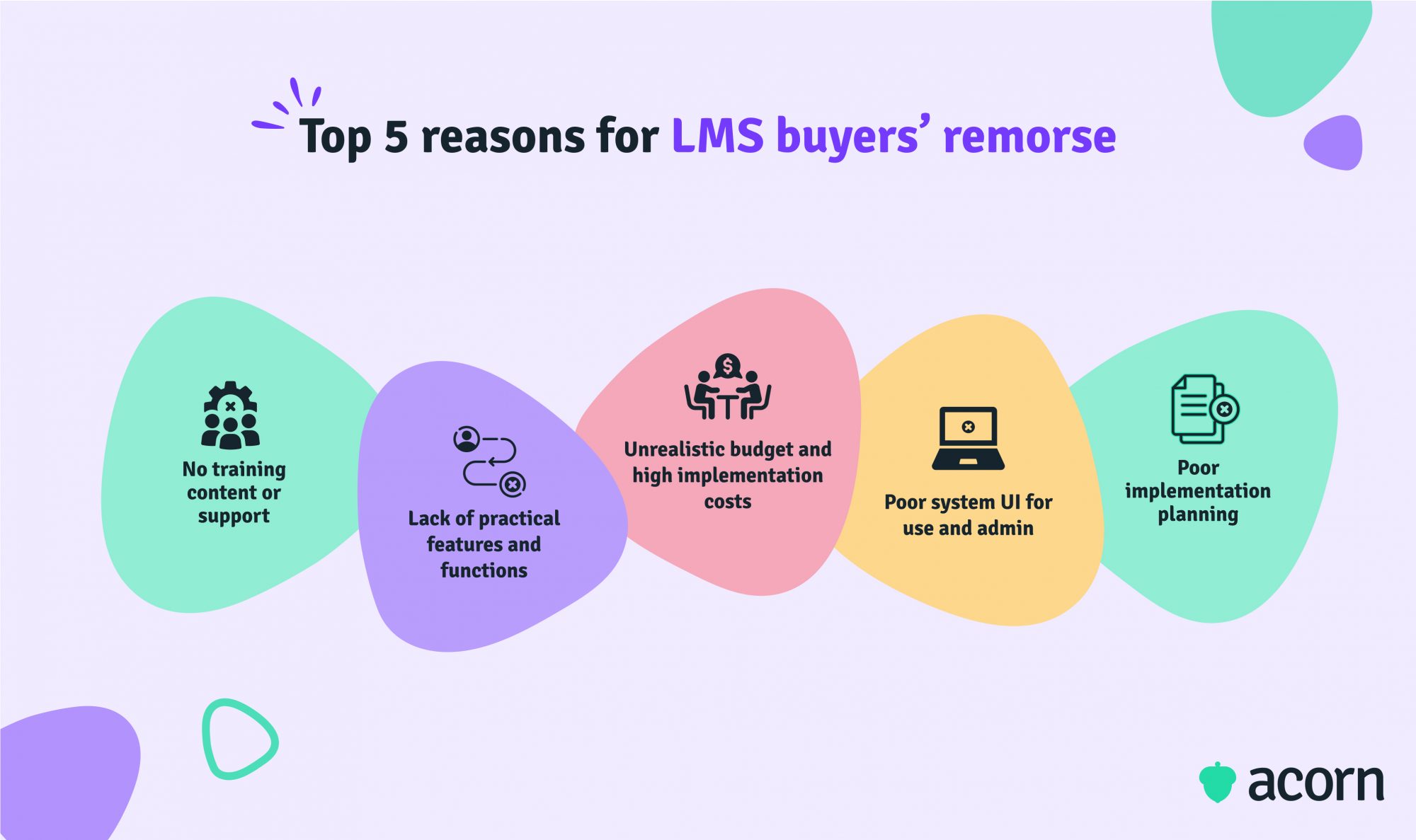 Infographic showing 5 pitfalls to avoid when buying an LMS