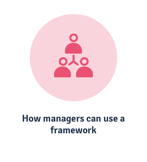 how managers can use a capability framework