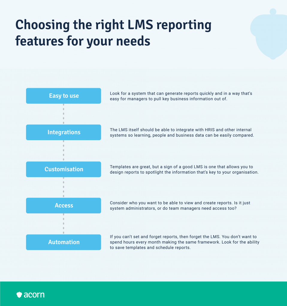 Step-by-step infographic of effectively choosing the right LMS reporting features