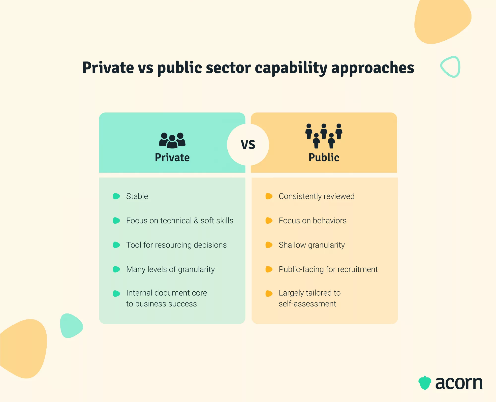 Venn diagram contrasting the approach of private sector capability frameworks and public sector capability frameworks