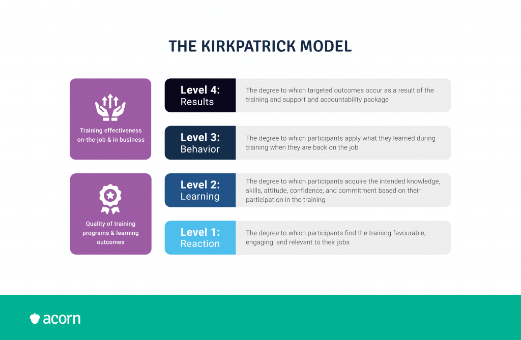 The Kirkpatrick model