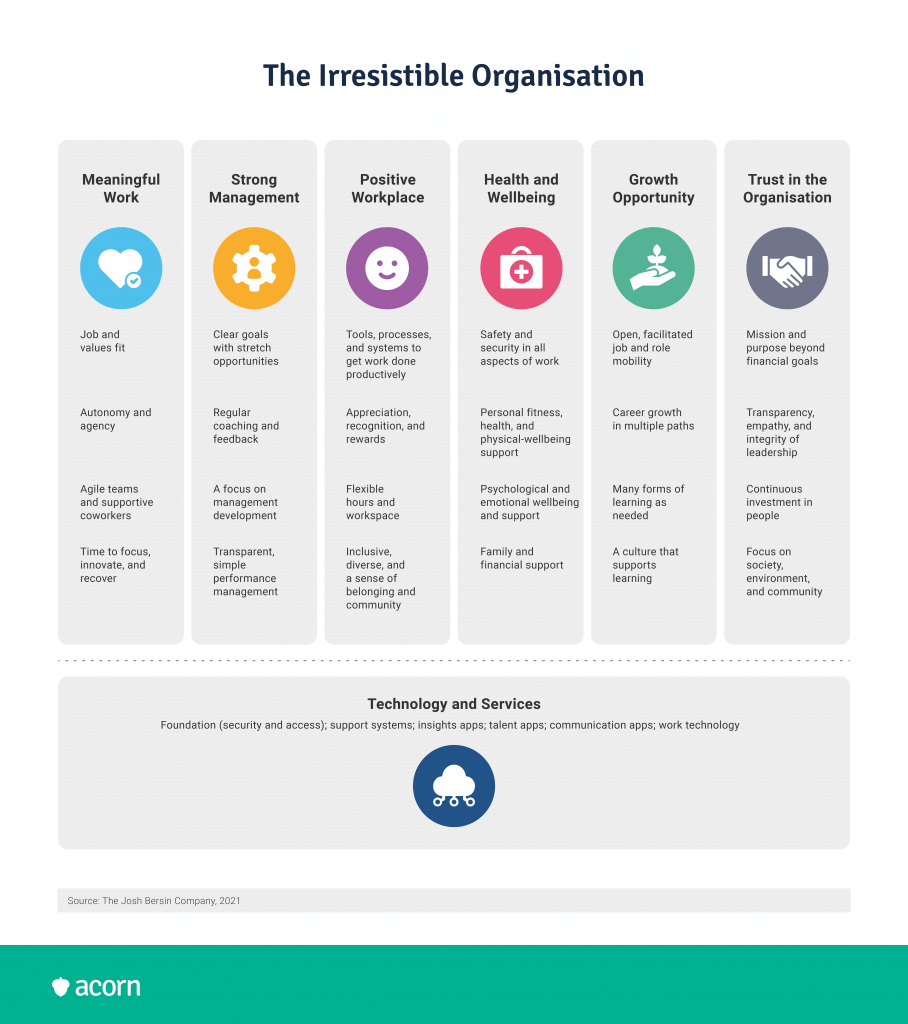 Learning & Development Strategy Examples for High Performance