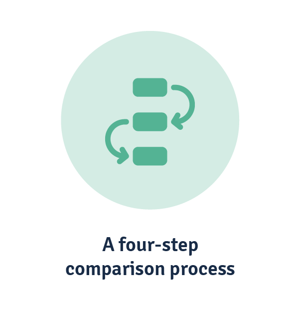 4-step lms comparison guide