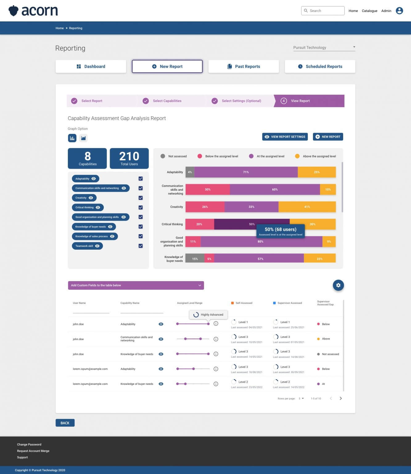 The Workforce Capability Assessment How-To Guide | Acorn