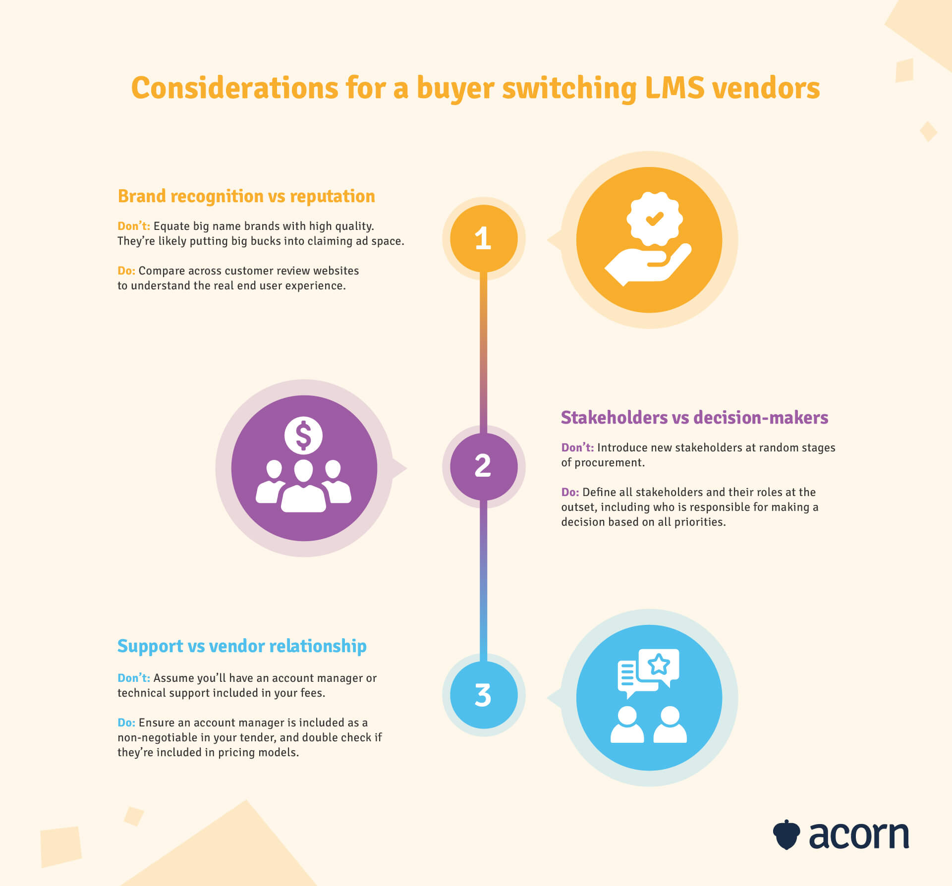 infographic showing three considerations for buyers switching LMS vendors