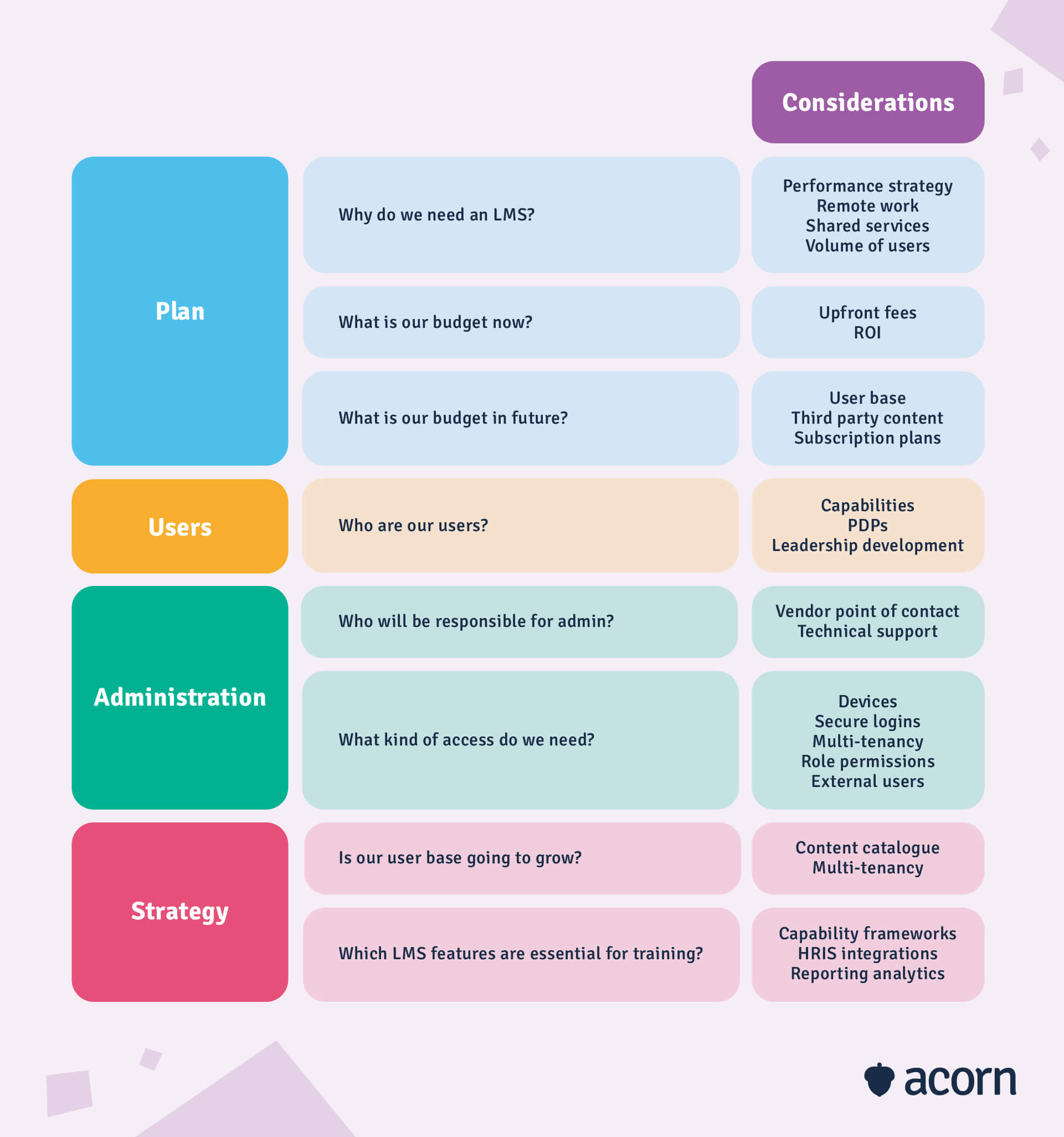 The Questions To Ask Before Talking To Lms Vendors Acorn Plms The Questions To Ask Before Talking To Lms Vendors Acorn Plms