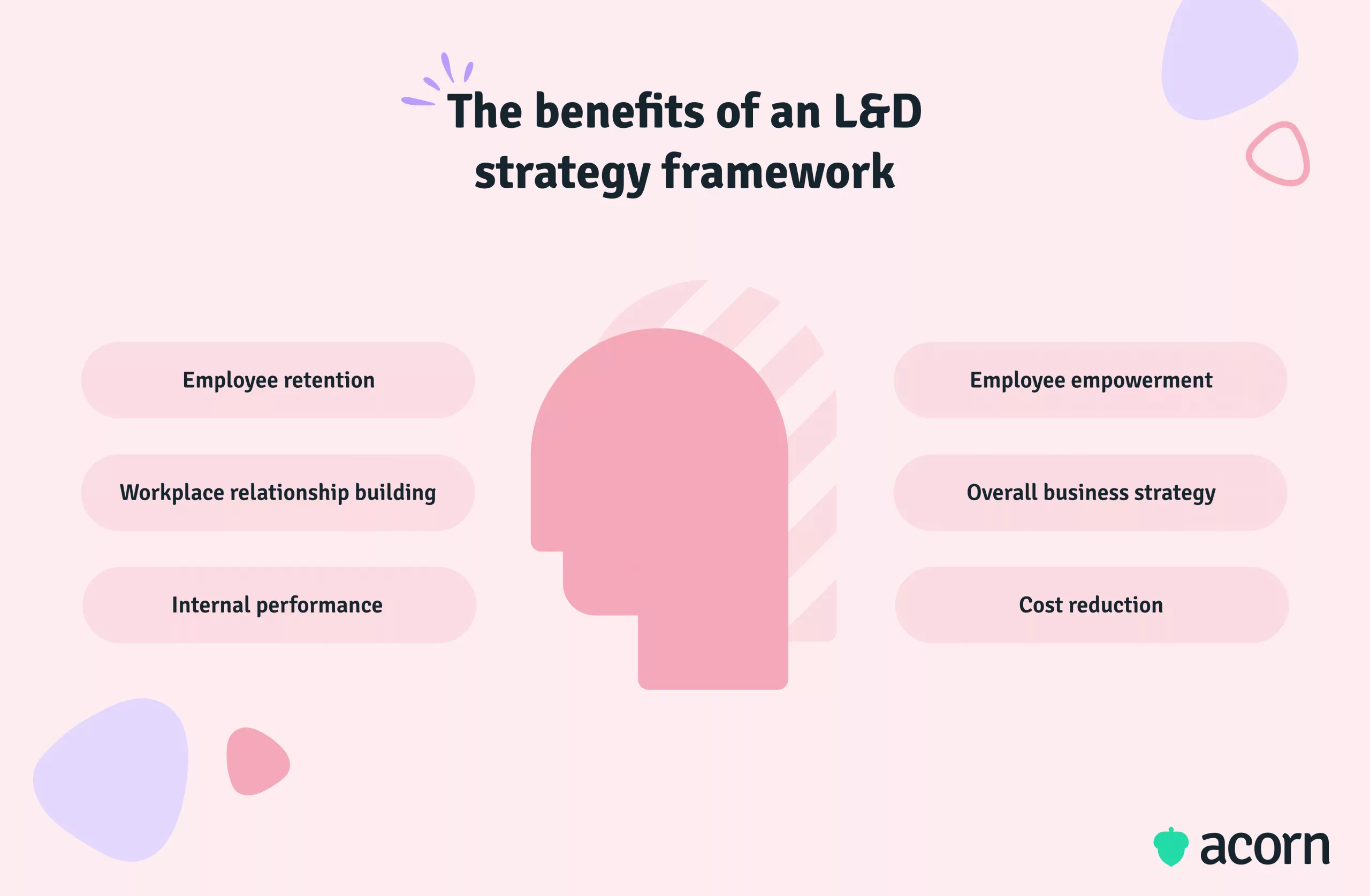 Infographic of 6 key benefits of an L&D strategy framework