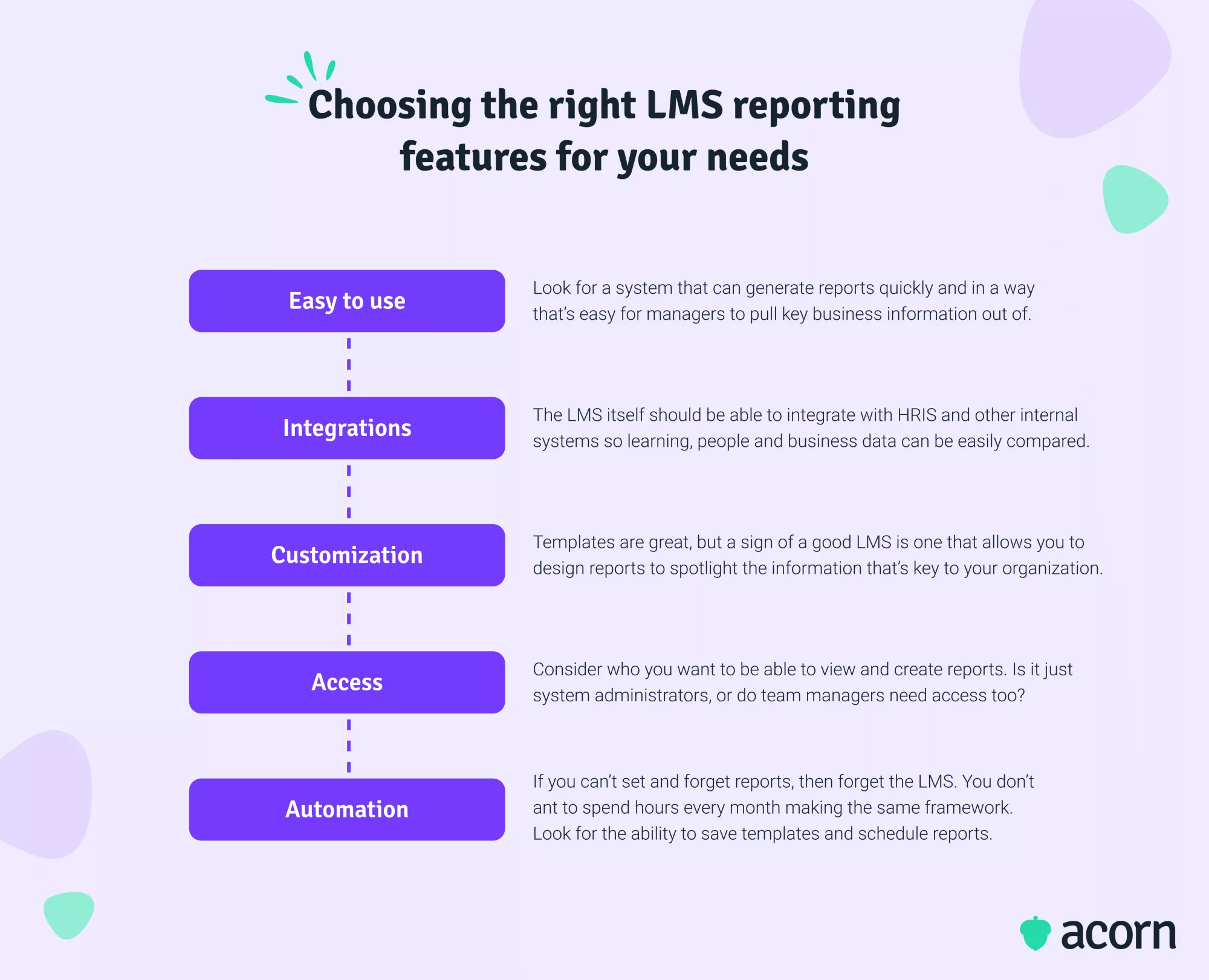 Step-by-step infographic of effectively choosing the right LMS reporting features