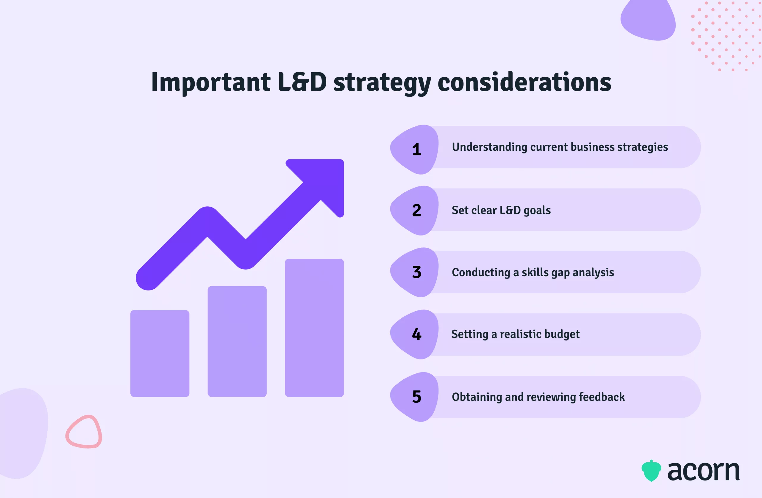 Infographic of 5 important L&D strategy considerations