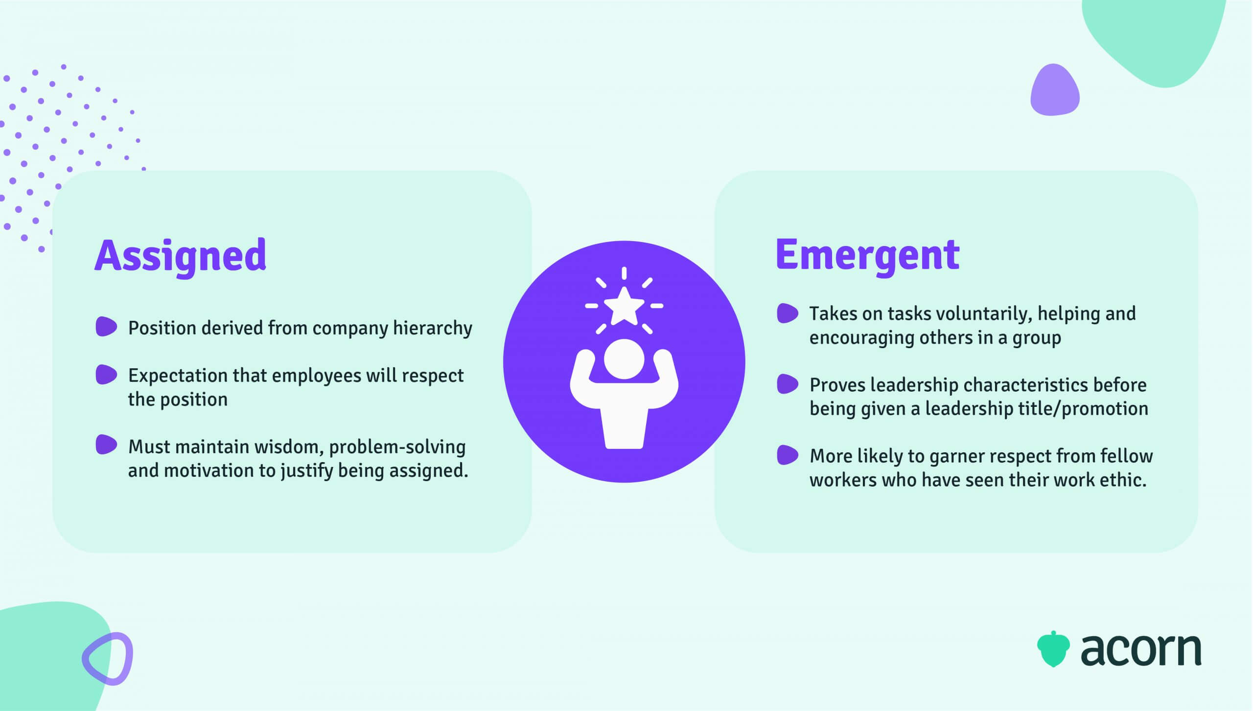 Infographic comparing assigned vs emergent leadership