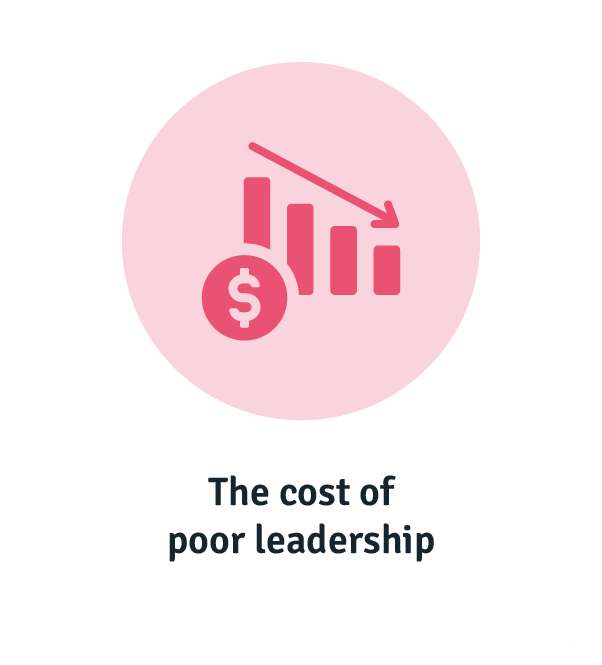 The business costs of poor leadership