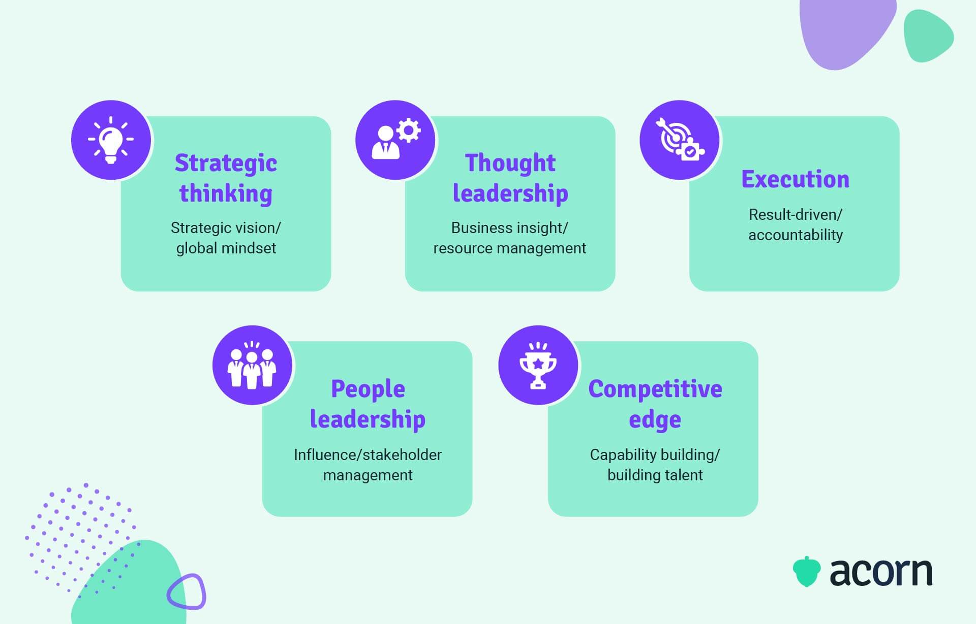 Infographic of 5 key leadership capabilities