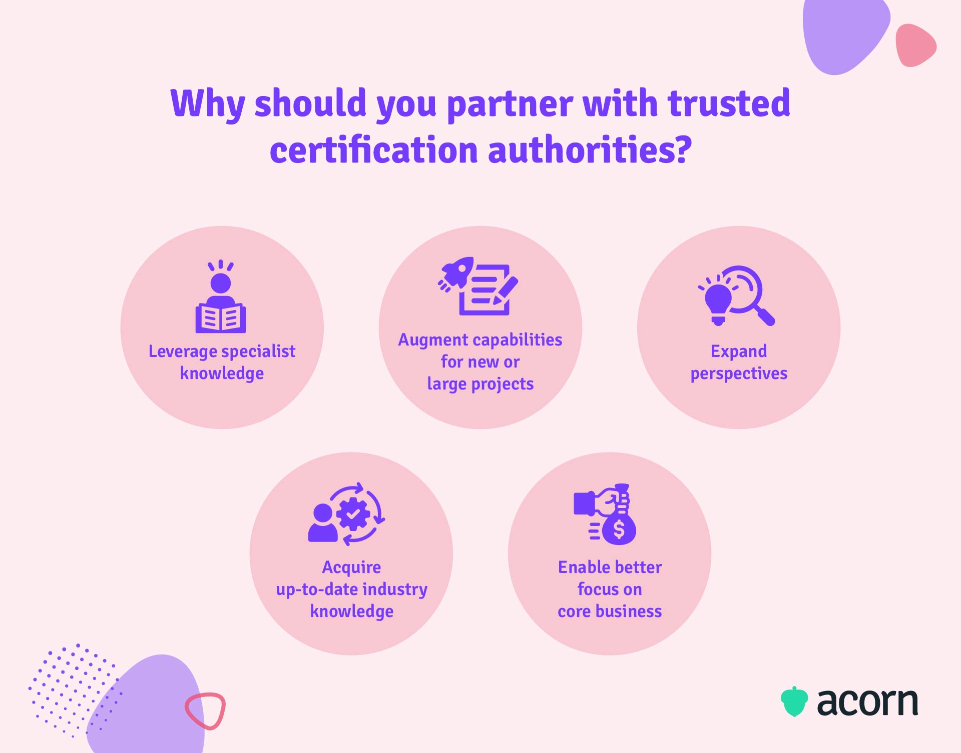 Infographic of five reasons companies should partner with certification authorities to offering certification