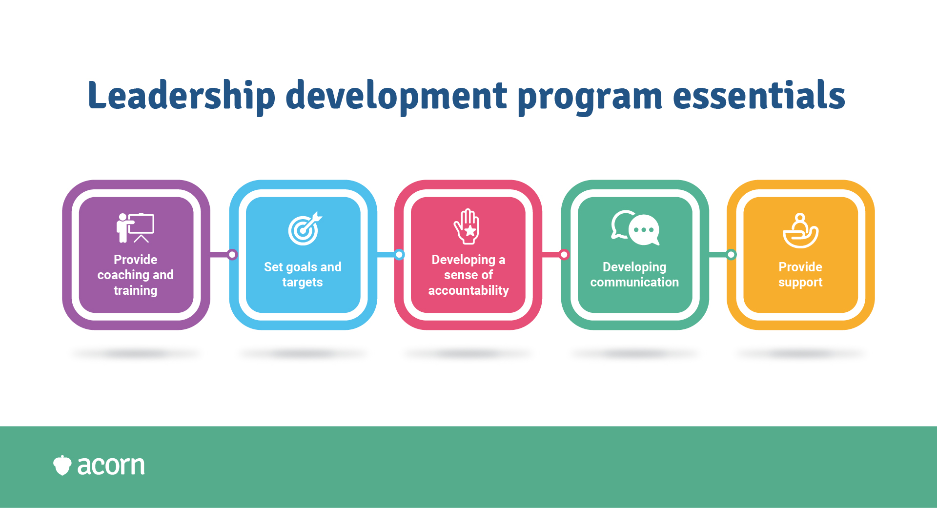 Leadership development program essentials
