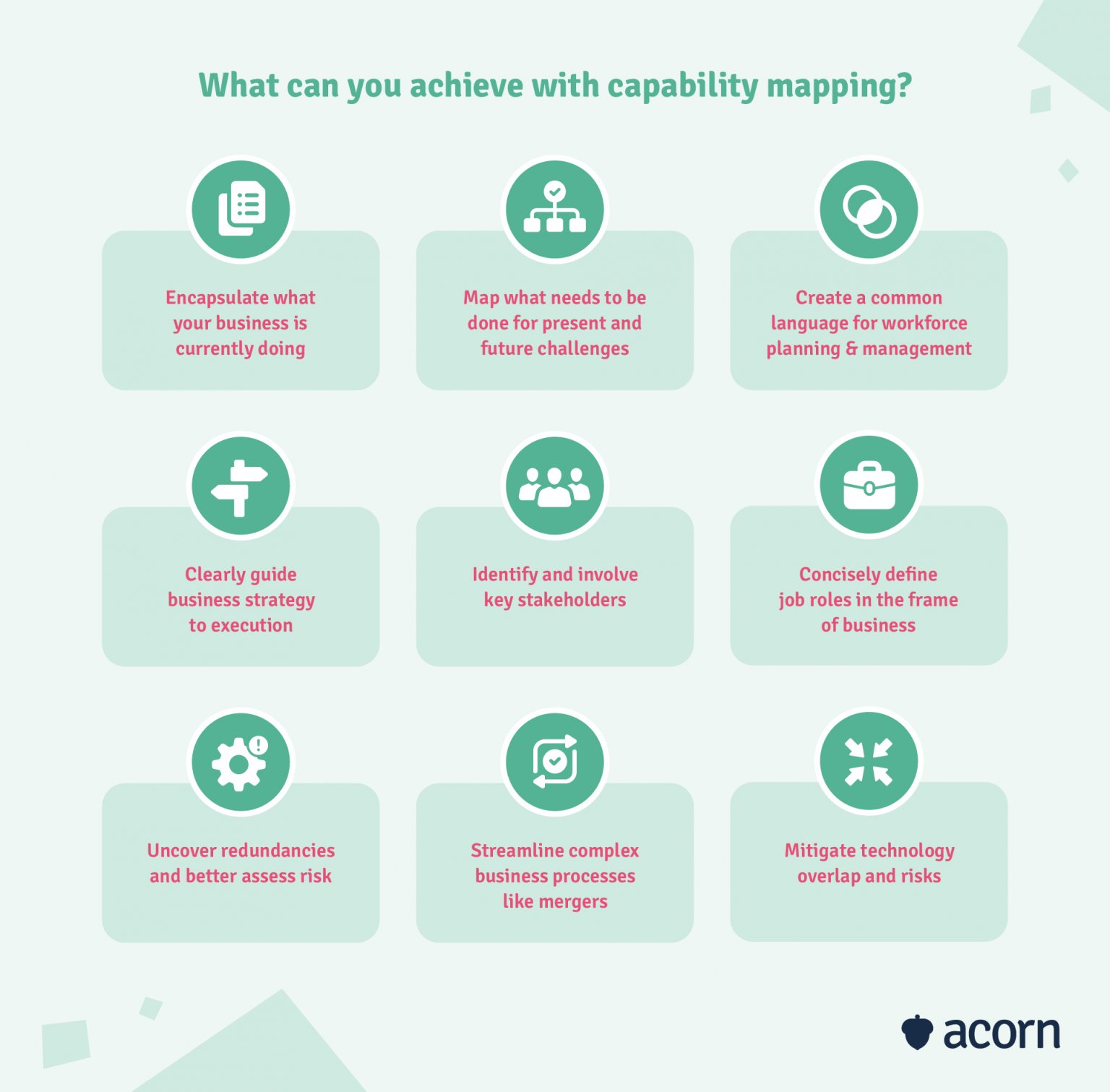Capability Mapping Strategies for Organisational Success Acorn