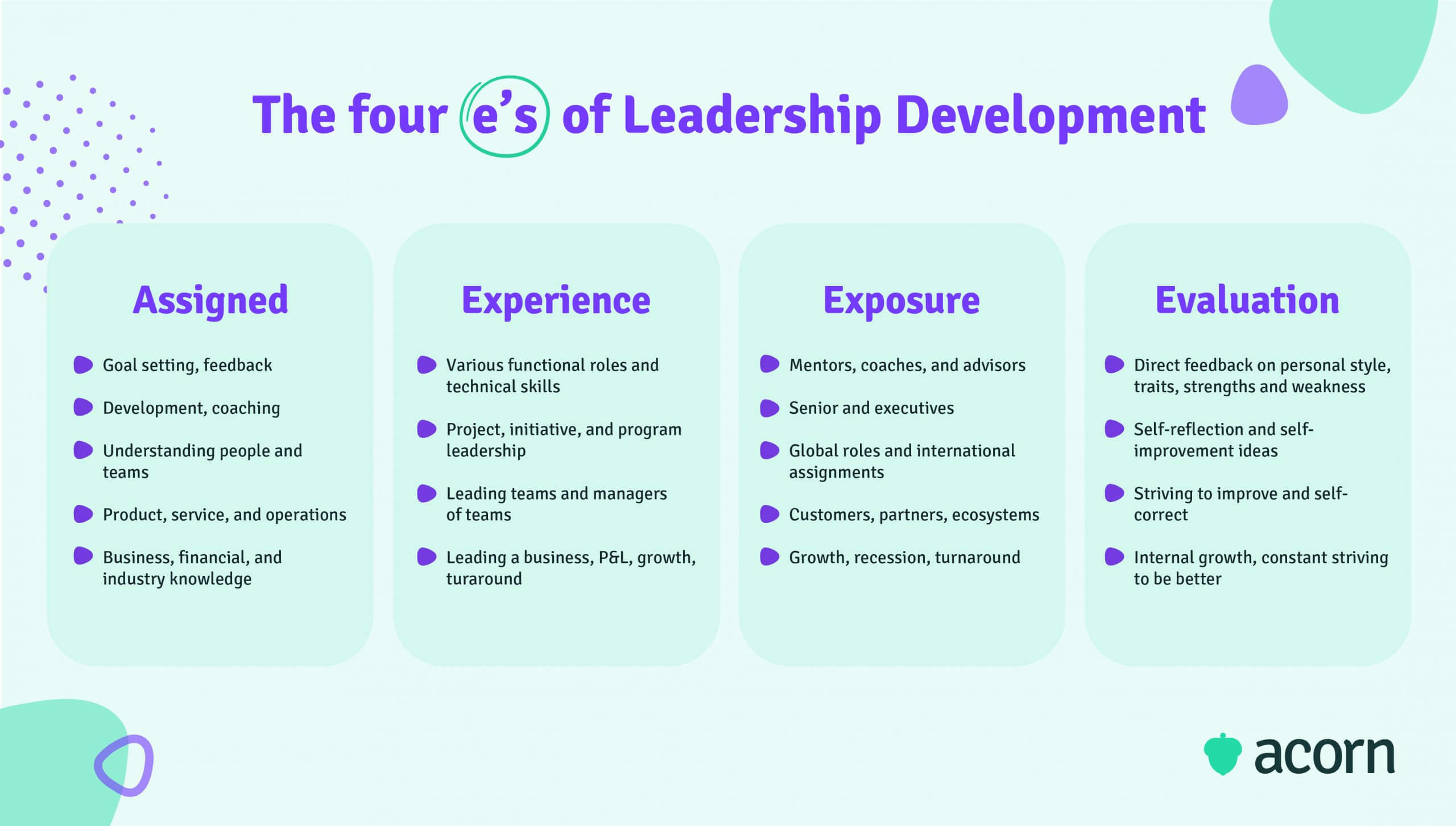 Infographic of the four e's of leadership development