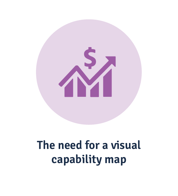capability map importance