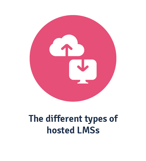 different types of lms
