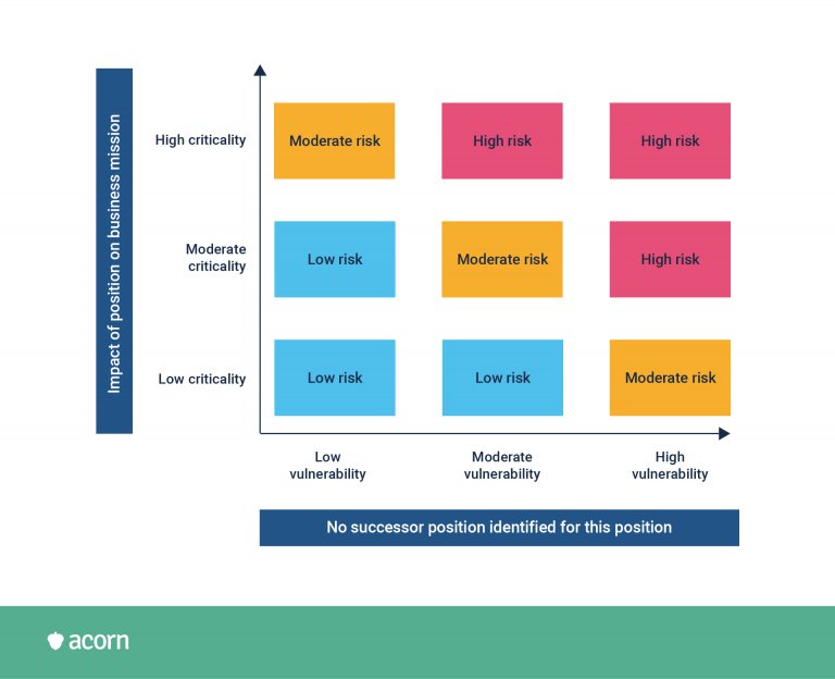 Succession Planning: Why Is It Important? | Acorn