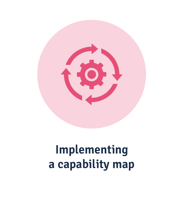 how to implement a capability map