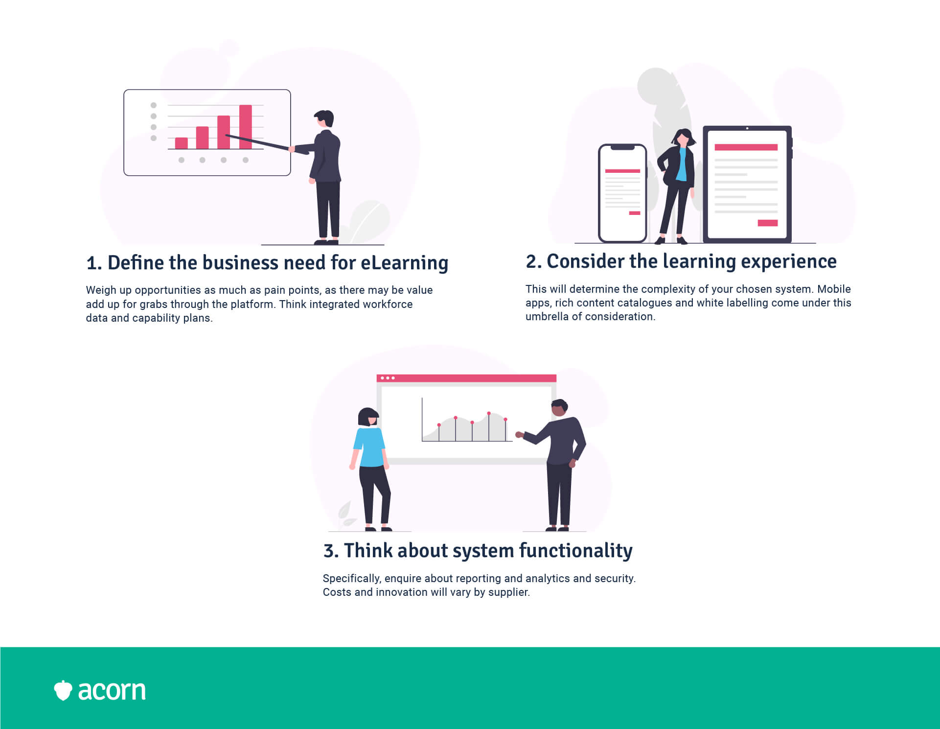 step by step infographic showing how to perform a successful eLearning platform comparison