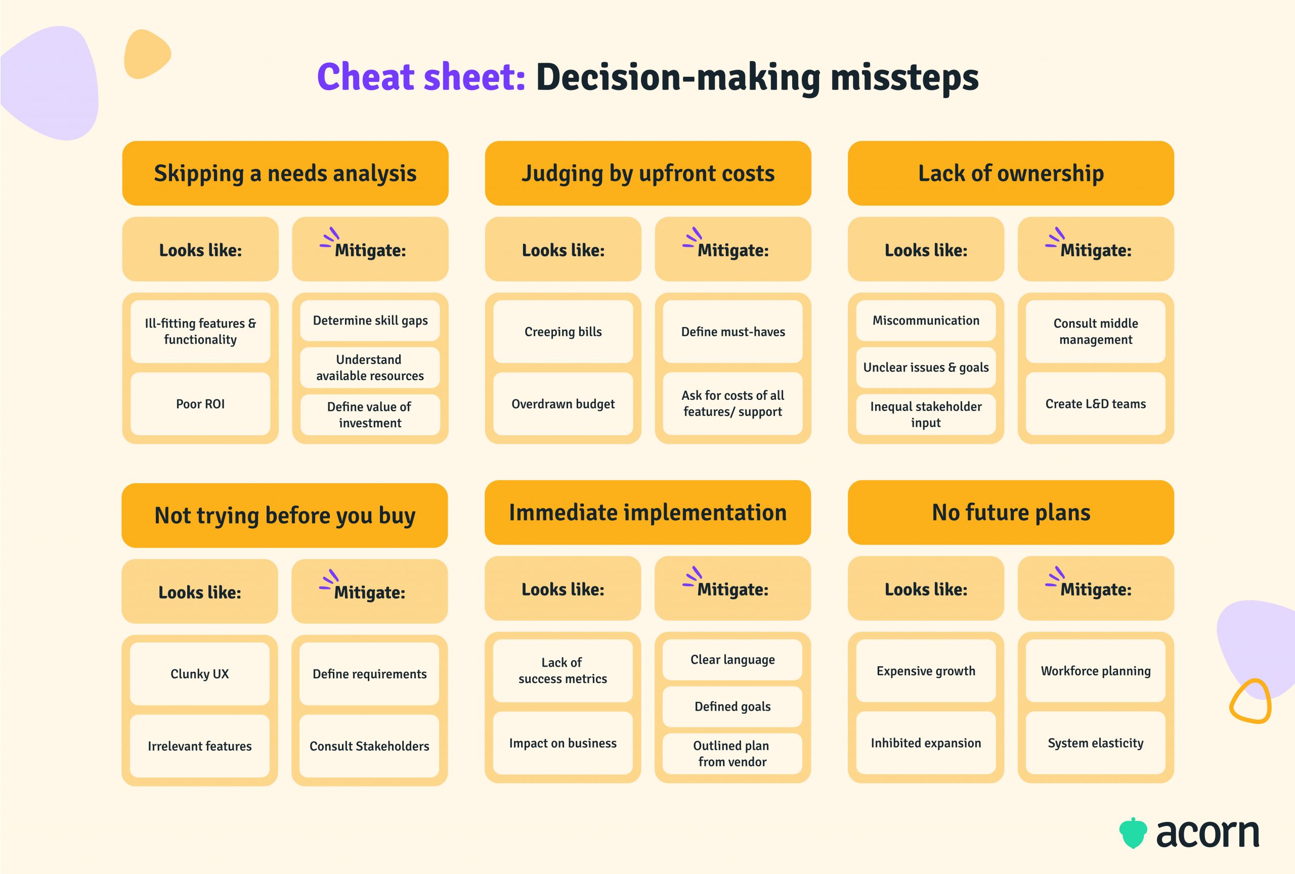 Tables outlining decision-making missteps associated with LMSs and how to mitigate them