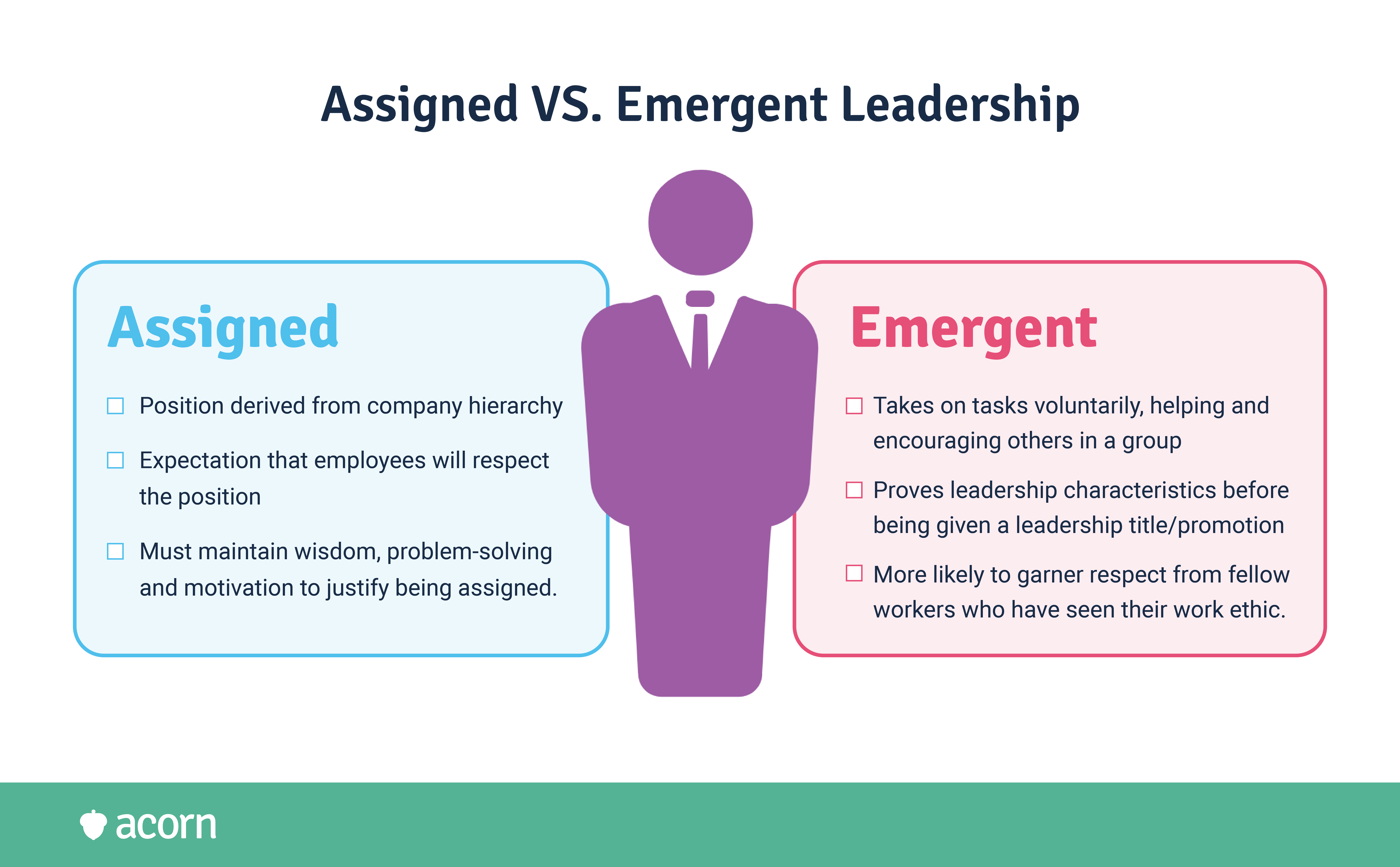 The difference between assigned and emergent leadership
