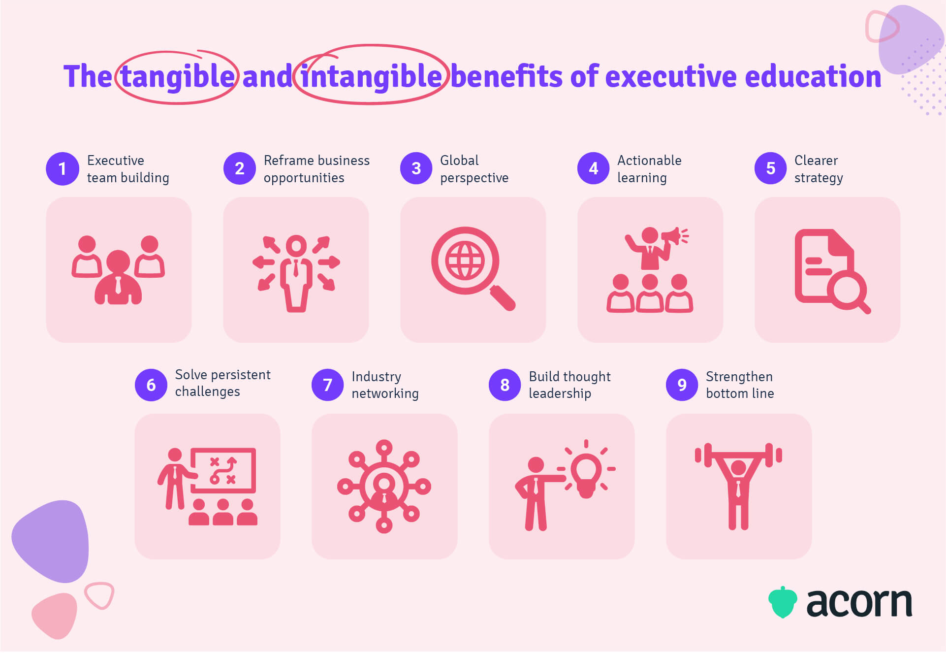 Infographic of nine business impacts of executive education