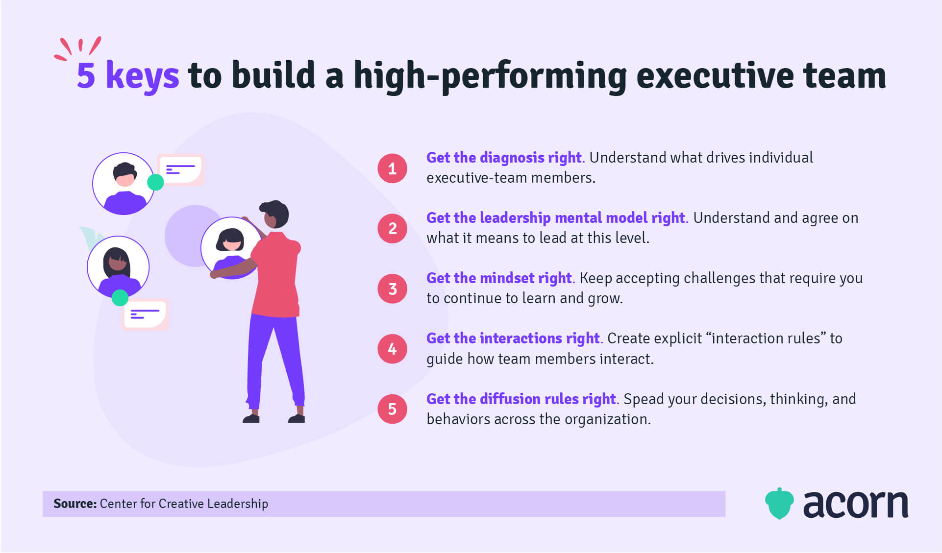 Infographic detailing five steps to build an executive development team