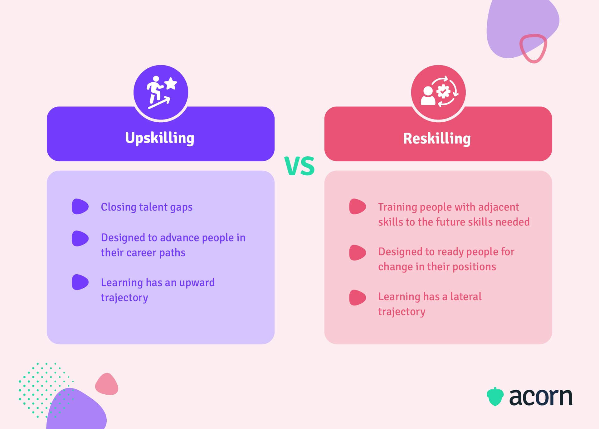 Infographic contrasting the business impact, design, and outcomes of upskilling and reskilling