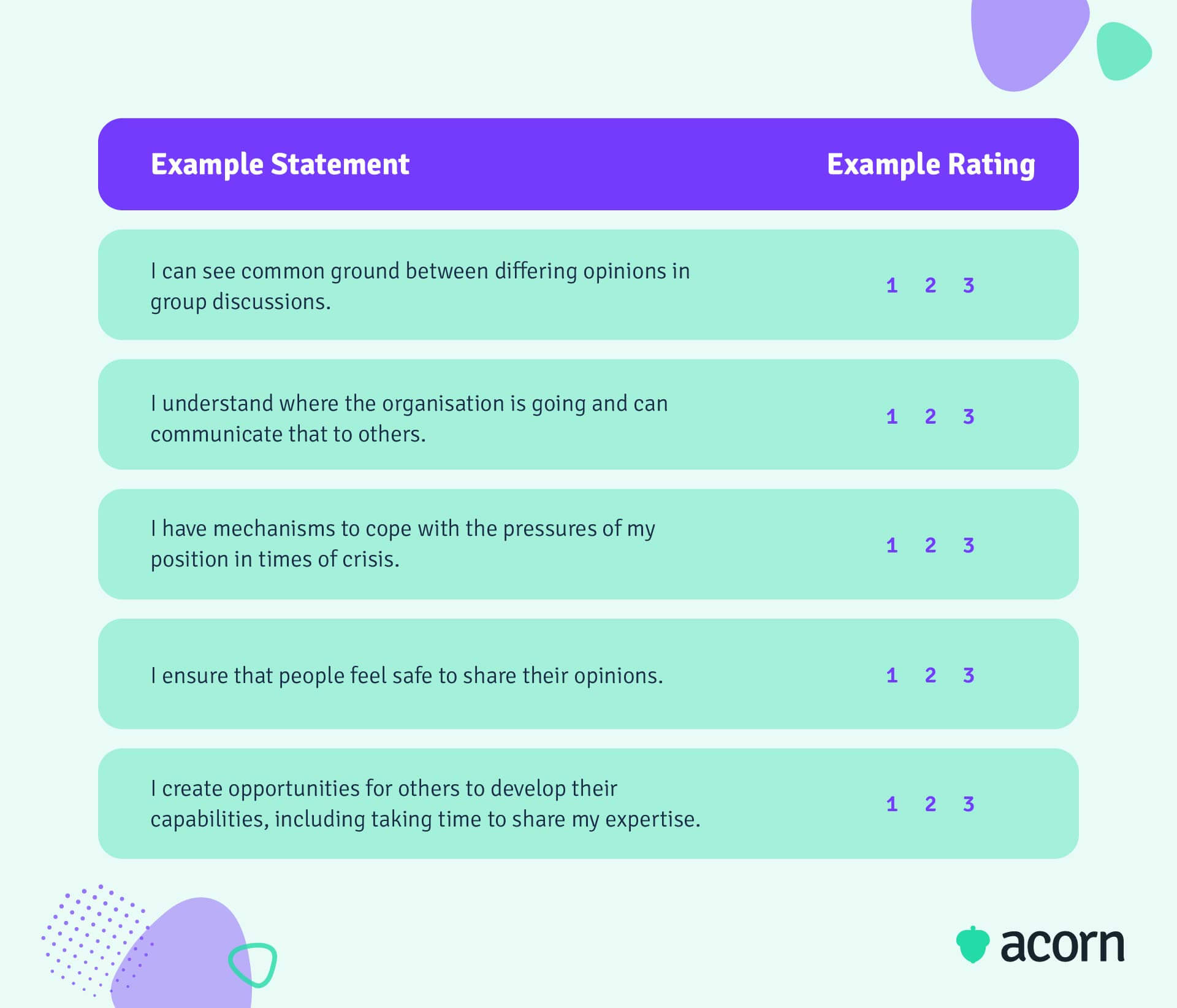 Self-assessment template with five personal leadership skills