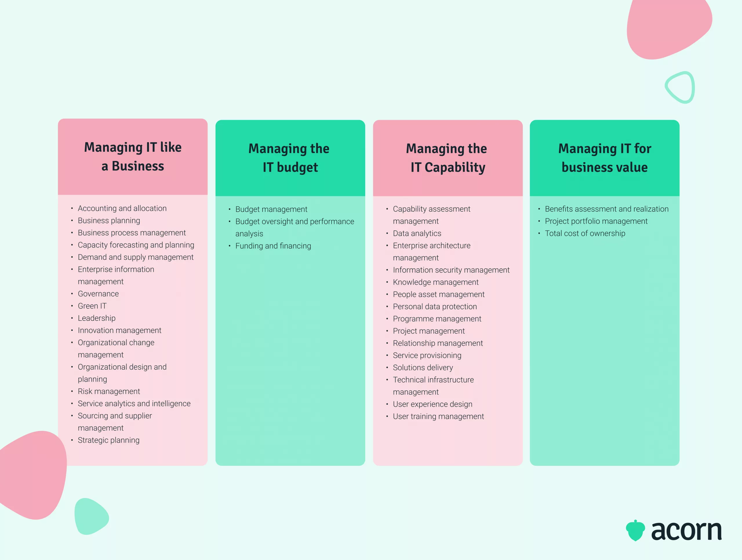 Innovation value institute IT capability framework