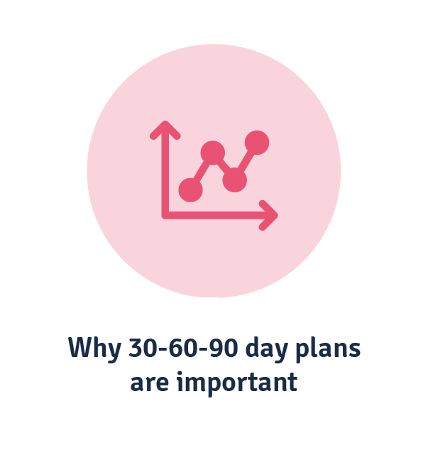 The importance of 30 60 90 day management plans