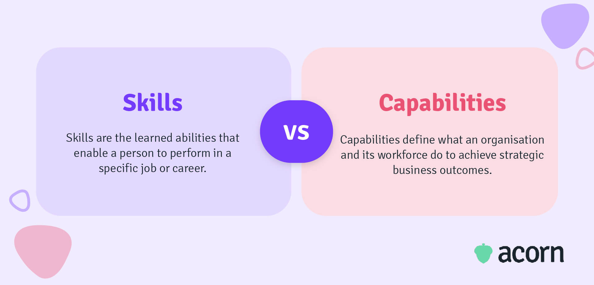 Definition of skills compared to the definition of capabilities