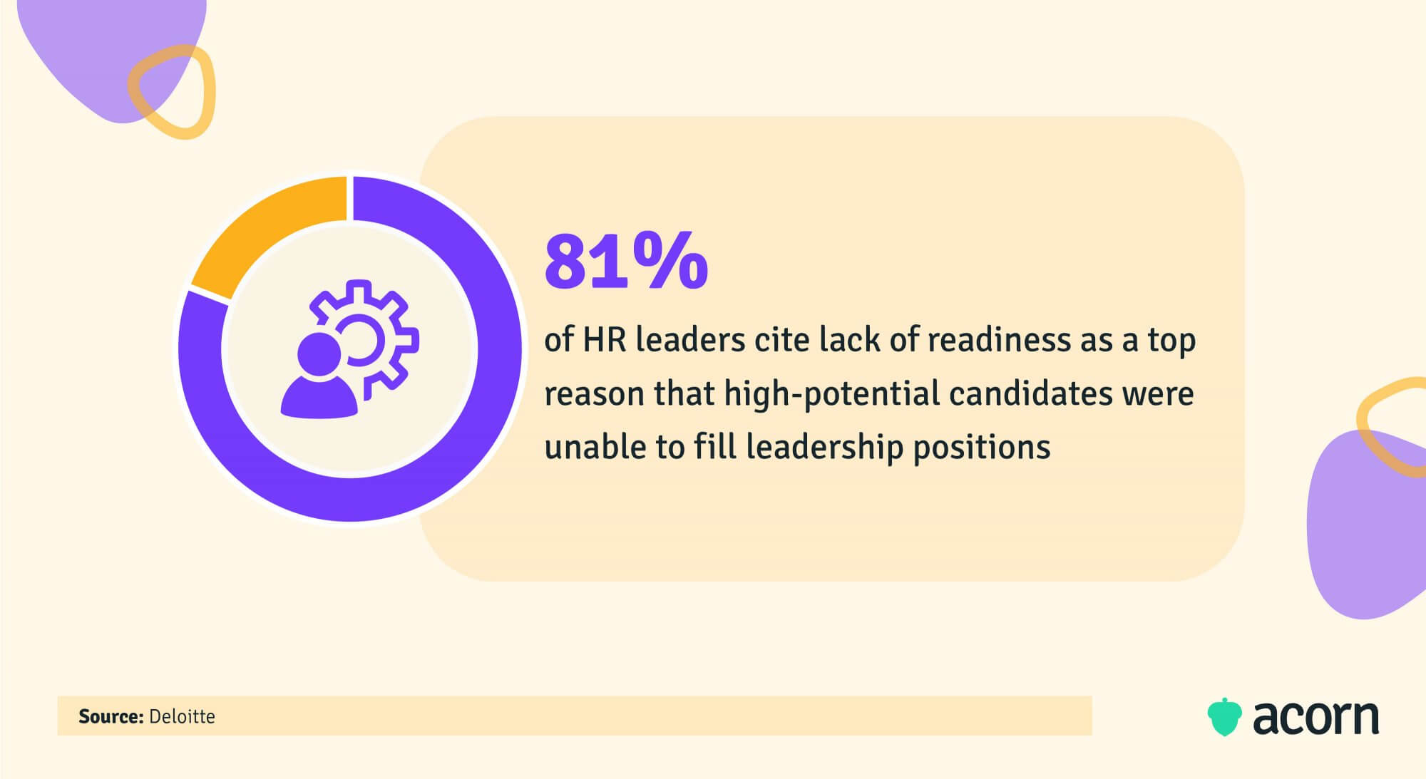 Infographic showing 81% of HR leaders note lack of readiness for poor leadership performance