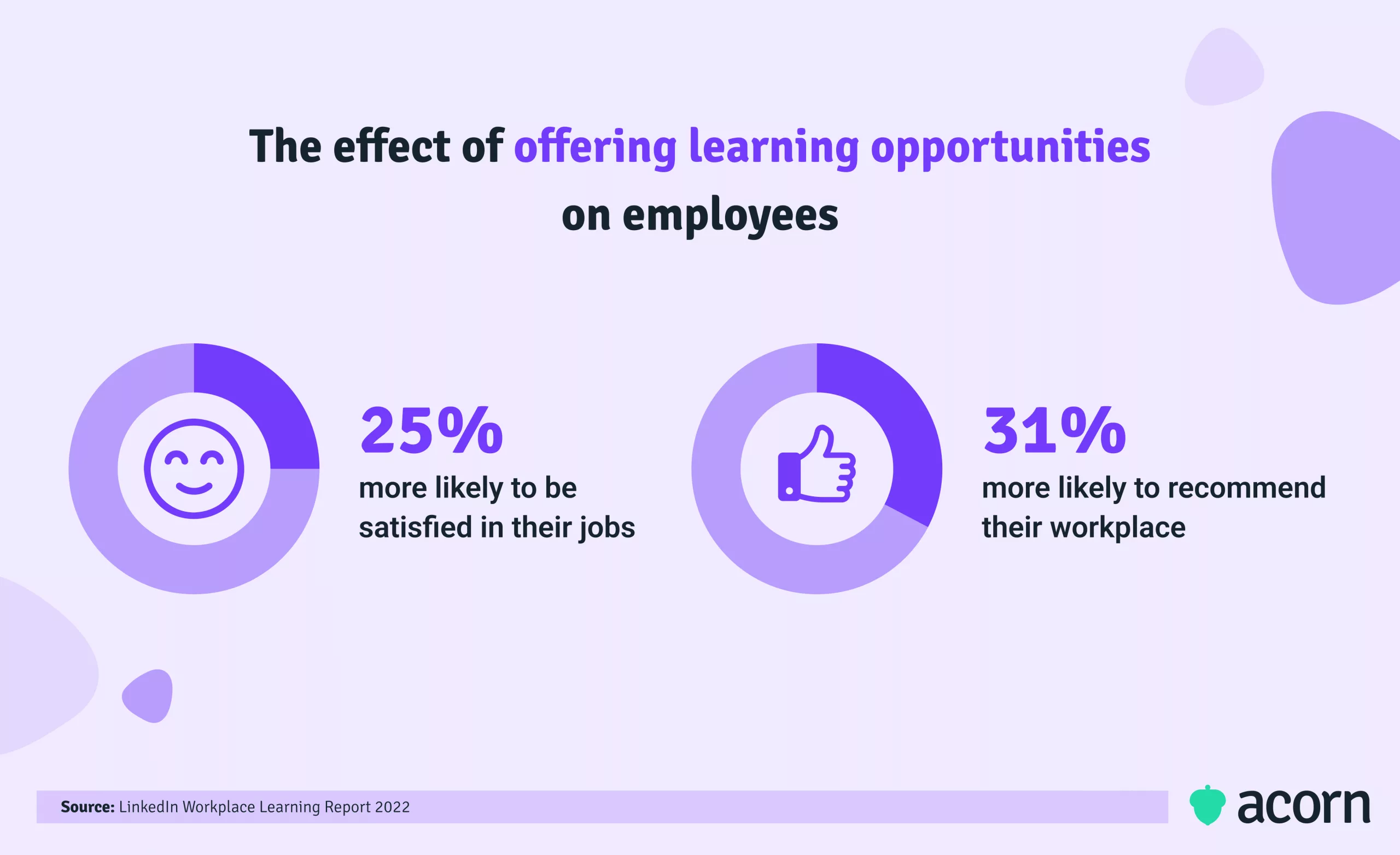 Infographic showing 2 major effects on employees of offering learning opportunities