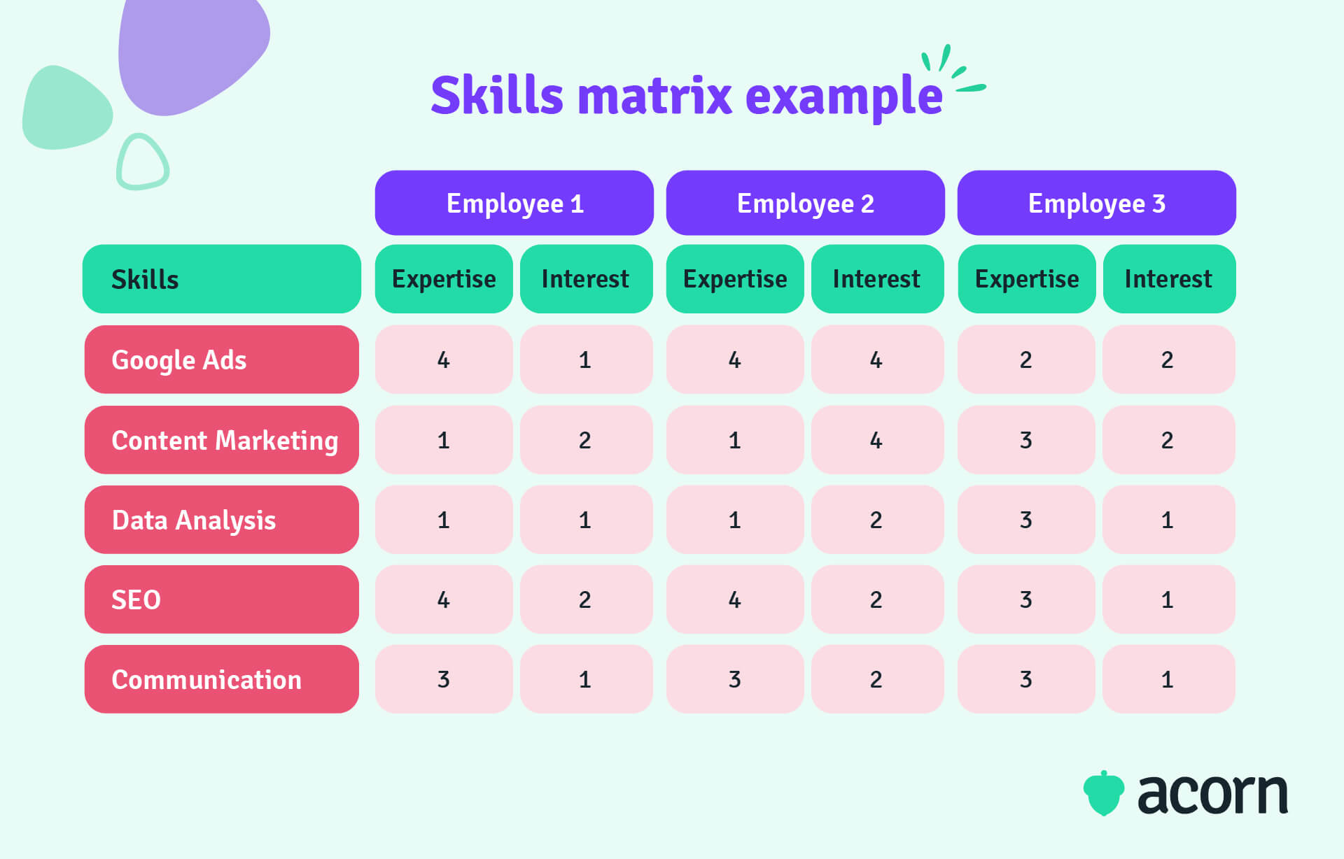 Infographic of a skills matrix example
