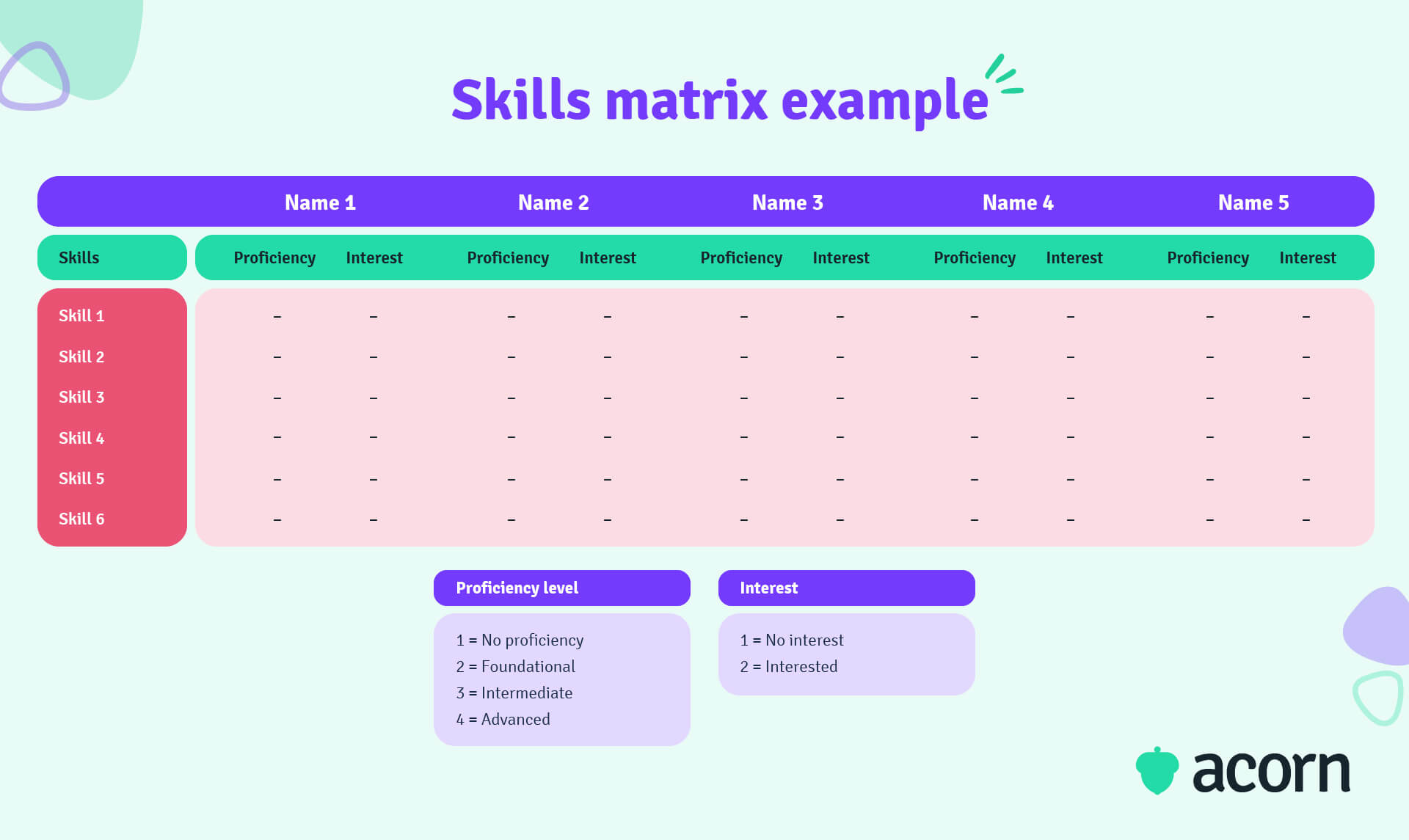 Infographic of a skills matrix template