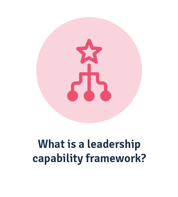 What is a leadership capability framework?