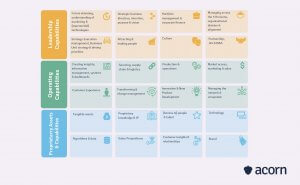 A Comprehensive Guide to Business Capability Maps | Acorn