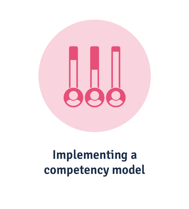 how to implement a competency model
