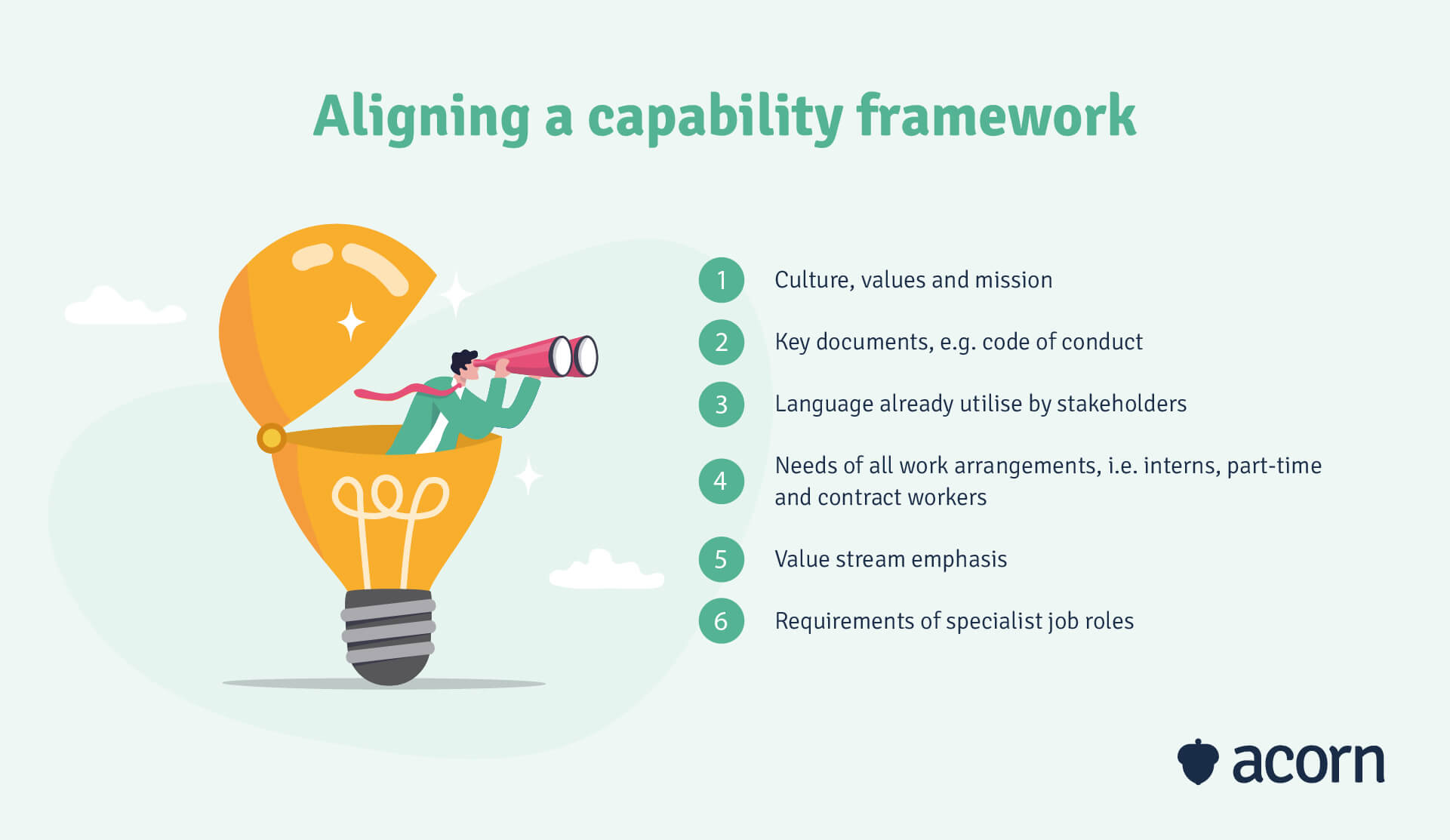 infographic step-by-step showing to align a capability framework with business