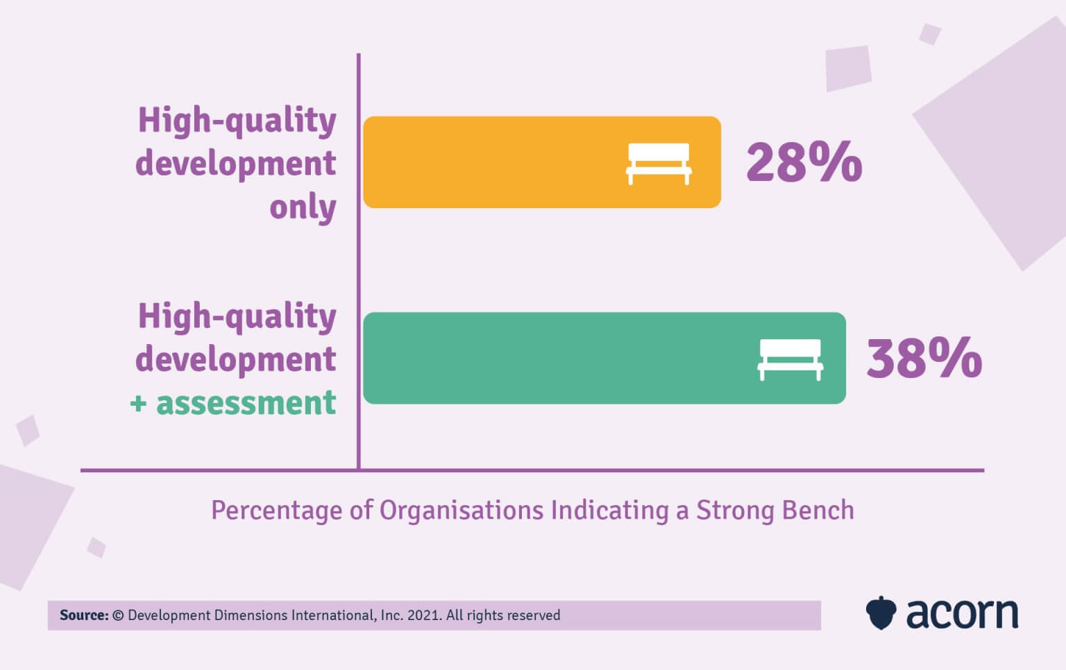 How to Conduct a Leadership Capability Assessment | Acorn