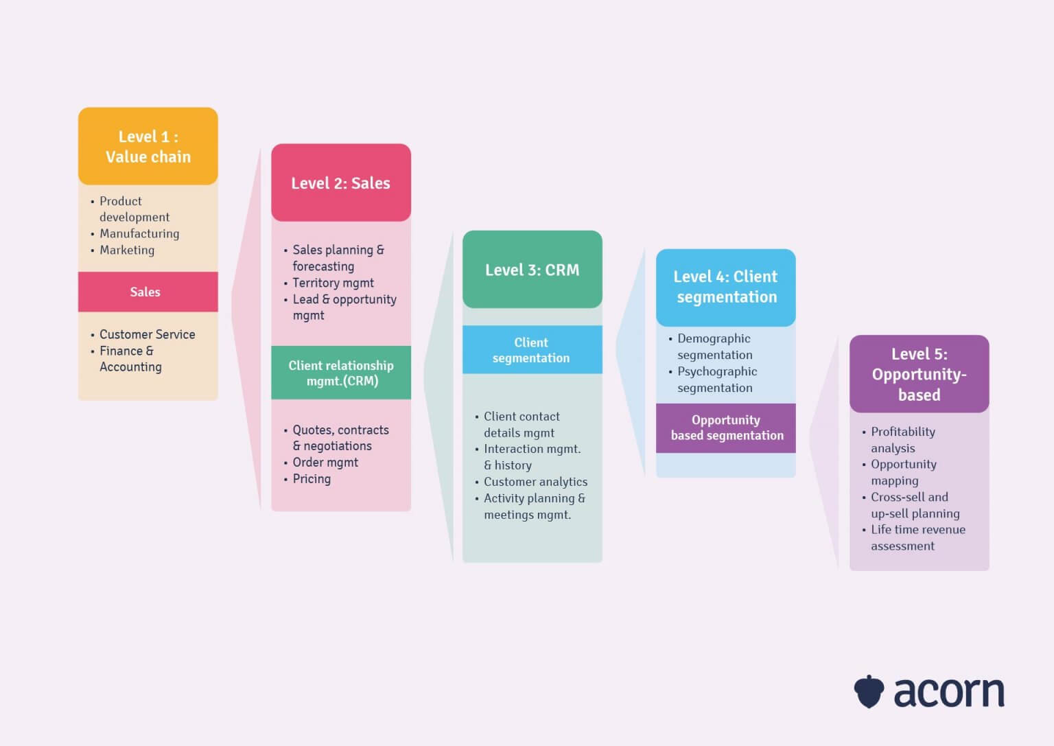 A Comprehensive Guide To Business Capability Maps Acorn