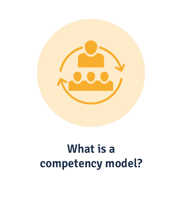 what is a competency model